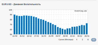 дневная за год.png