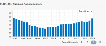 дневная за полгода.png