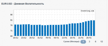 дневная за месяц.png