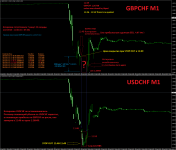 4. GBPCHF vs USDCHF with descriptions.png