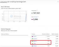 startup-exchange.net Site Overview 2015-04-22 11-28-00.png